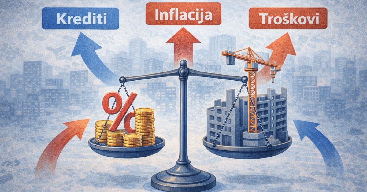Glavni faktori koji su uticali na rast cena stanova u Beogradu u poslednjih deset godina poput kamata, inflacije i troškova gradnje